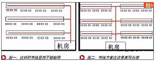 网吧如何布线