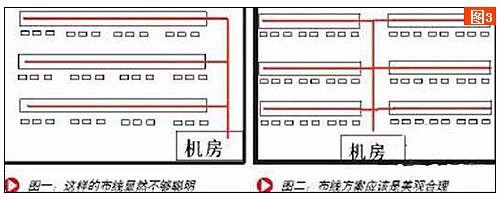 网吧如何布线