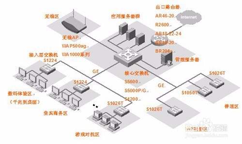 网吧如何布线